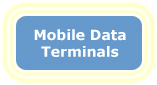 Mobile Data Terminals