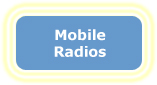 Mobile Radios